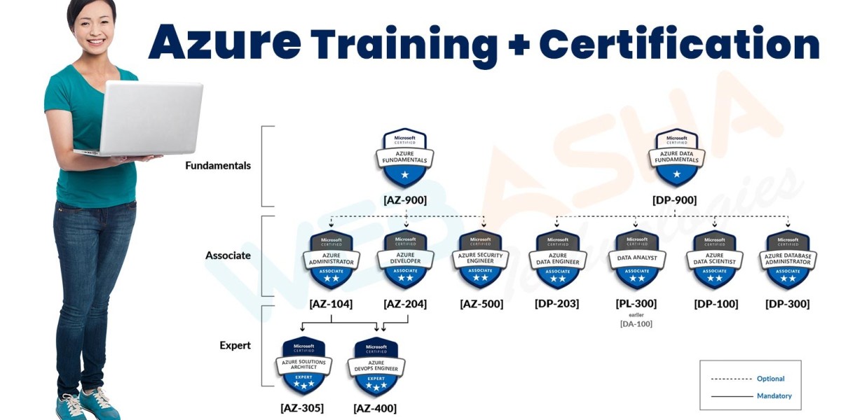 Join the Leading Azure Cloud Training Institute in Pune